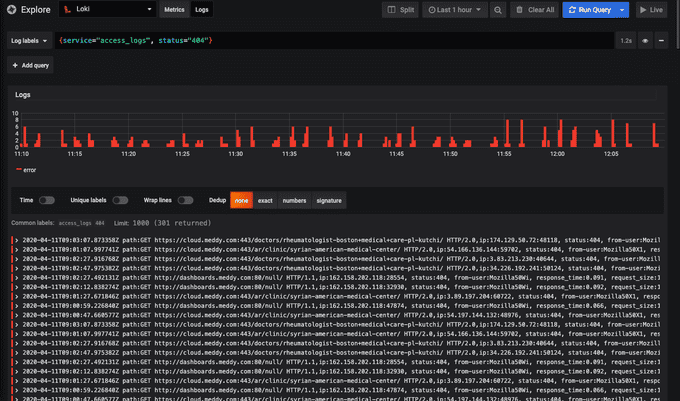 One of our many screens on Grafana