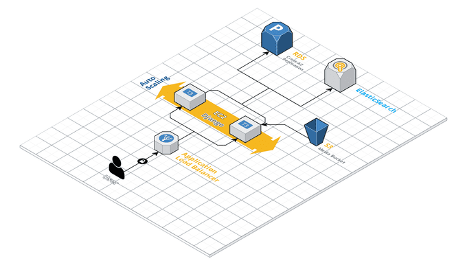 Add Load Balancing ✔