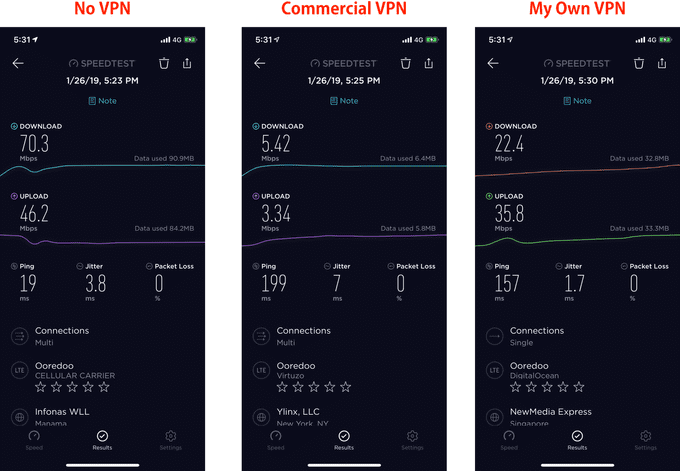 I tested this on my phone with my 4G. I used a bunch of my data credits 🤦‍♂