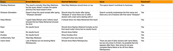 A Google Sheet containing all the improvements to search we want to do